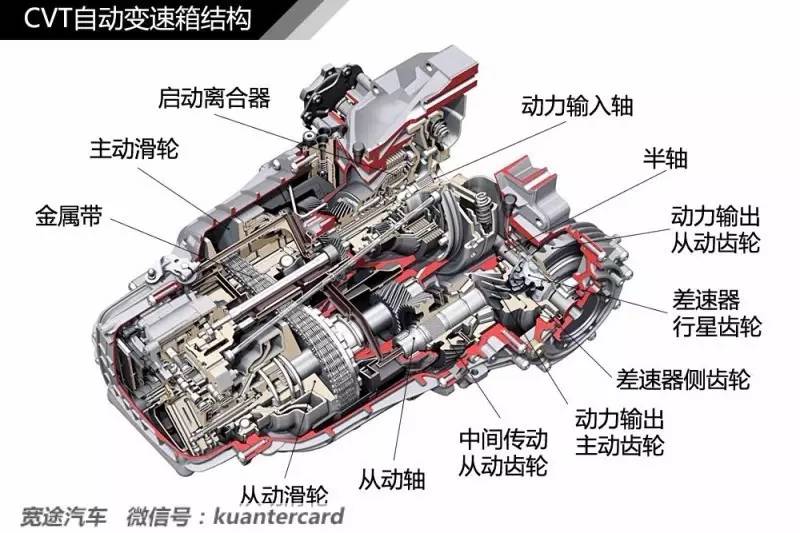 什么是atcvtdctamt,atcvtdctamt的区别