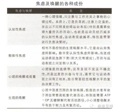 另类解读：用运动心理学看瓜式巴萨
