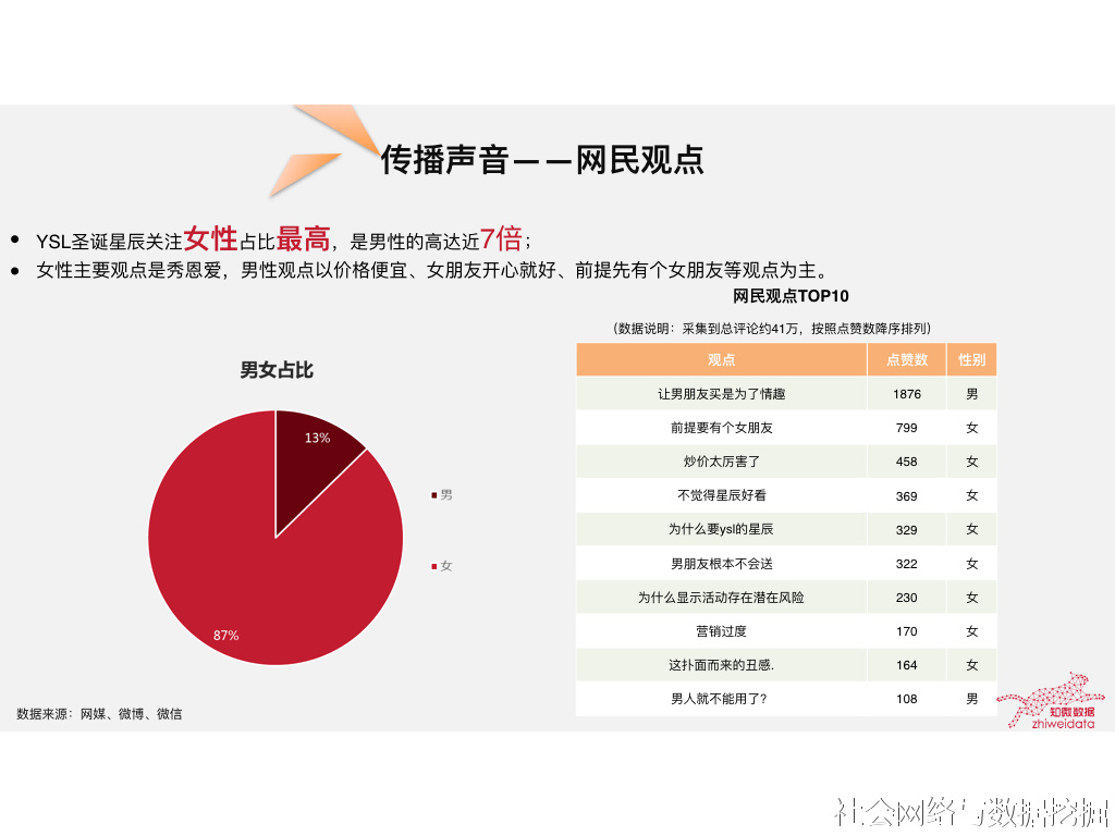 你知道ysl完整怎么读吗,你知道ysl完整的发音吗