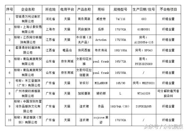 余杭人注意!双十一防骗维权攻略在此!有了这份名单,放心买!
