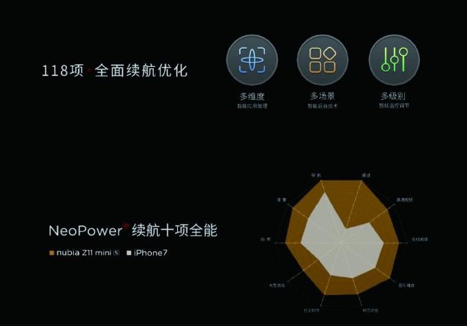 努比亚mini系列发展,努比亚minis