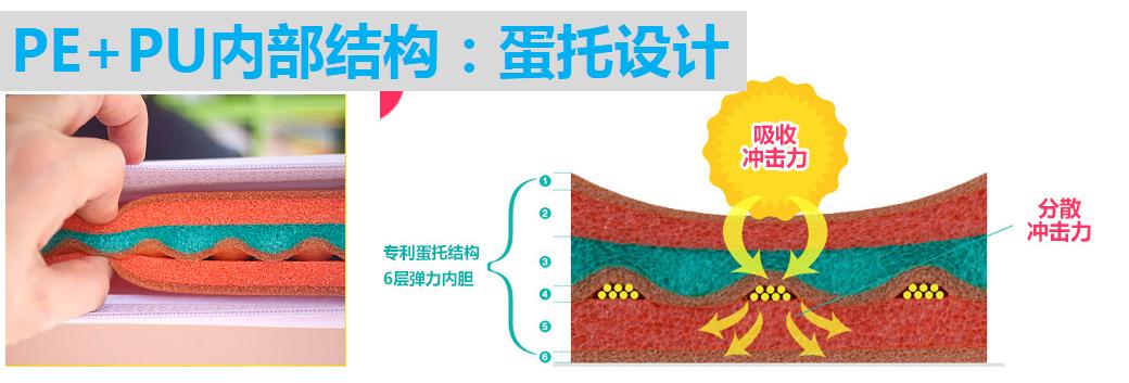 婴儿爬行垫epe和xpe材质哪种好,爬行垫pe材质和xpe材质哪个好