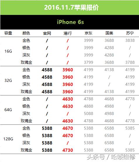全新苹果7plus最新价格12月,苹果官网iphone7价格