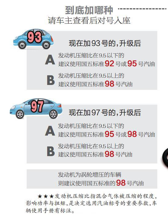 9397号汽油哪年取消的,97号汽油为什么退市