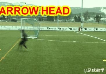 足球怎么训练科学,足球教学怎么练球感