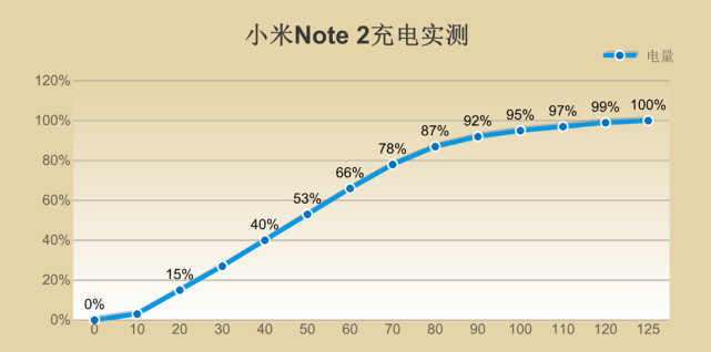 小米note2测评骁龙821,小米note2最新评测