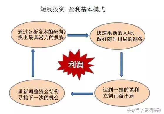 长线和超短线,干货股票推荐