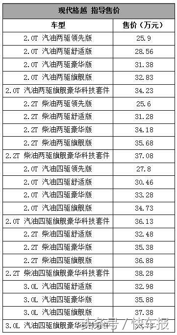 现代格越2.2t柴油版越野视频,最新现代格越3.0二手价格
