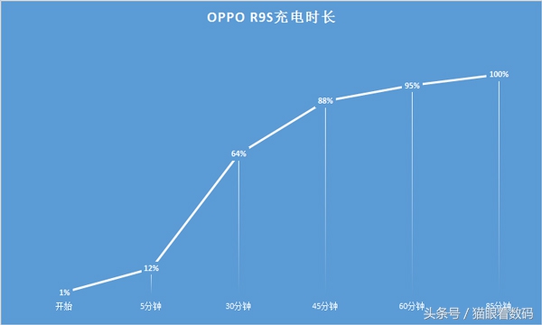 oppor9s测评什么处理器,oppor9s清新绿配置参数