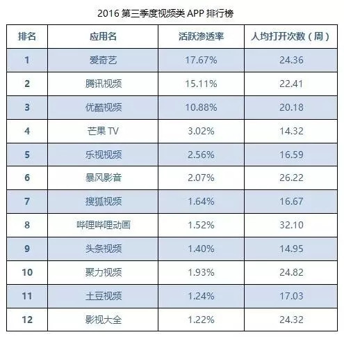 PPTV2017年推介会观感：丢体育捡二次元，越发边缘