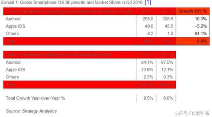 全新苹果7plus最新价格12月,苹果官网iphone7价格