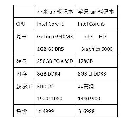 超薄高颜值,超薄笔记本真的好吗