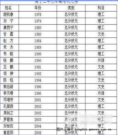 广西南宁校门,南宁校门