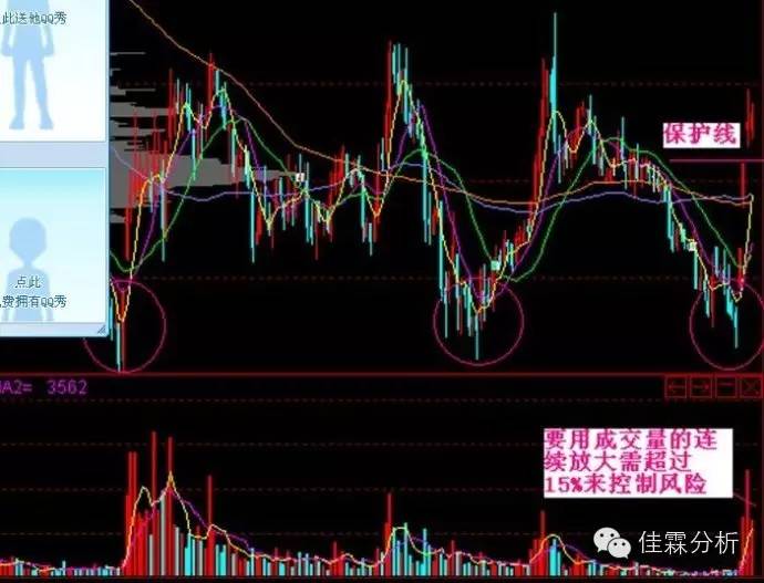 短线追涨技巧图,天天看图视角