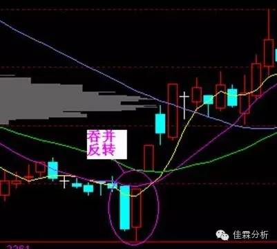 短线追涨技巧图,天天看图视角