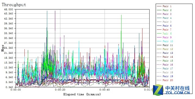 优酷x2路由器是百兆还是千兆的,优酷x2路由器评测