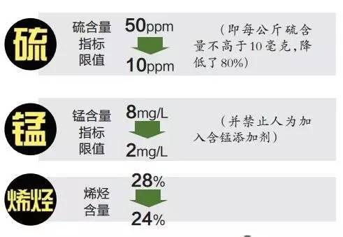 车主注意油价或年内第四次上调,车主注意油价年内迎六连涨