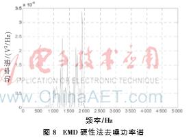 纳米材料粒度检测,纳米材料测量微弱磁场