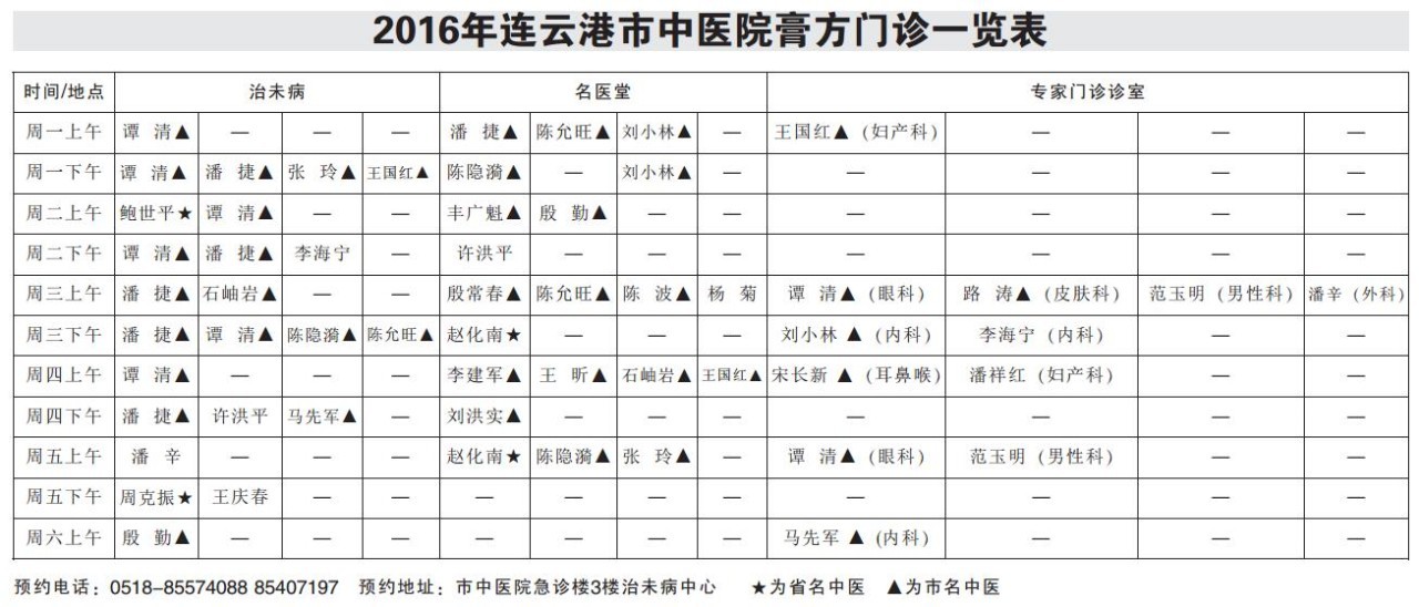 连云港有名的老中医推荐,连云港最有名的老中医