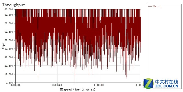 优酷x2路由器是百兆还是千兆的,优酷x2路由器评测