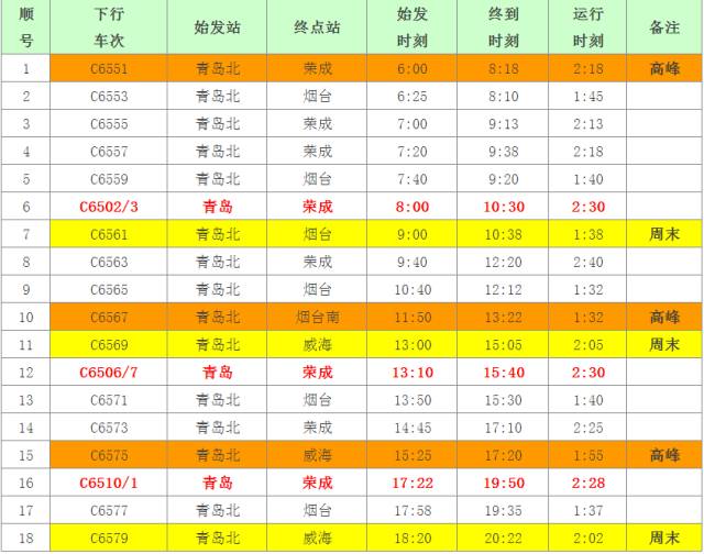 青荣烟威城际铁路开通,青威烟荣城际高铁