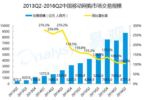 唯品会app分析报告,唯品会首页分析