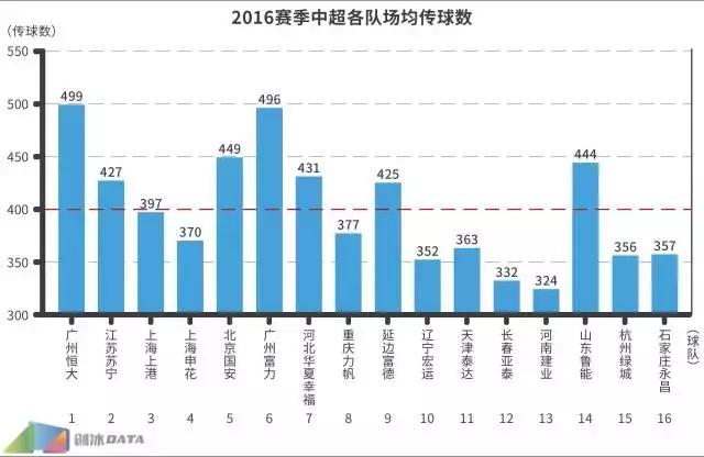 2016中超数据统计,2016中超集锦