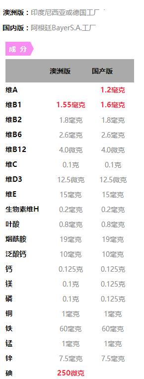 孕妇双十一必备产品有哪些 (孕妇双十一大牌必买清单)
