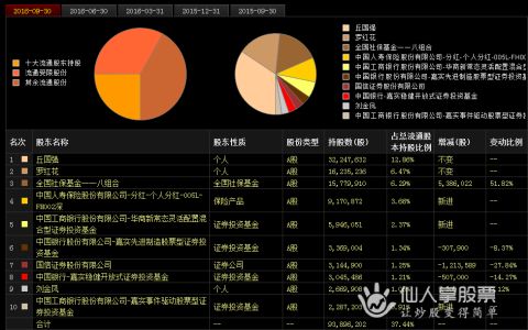大量净流入增仓的股票,跟踪主力炒股的问题