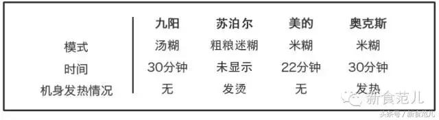 国产前十强破壁机,国产破壁机买哪个牌子最好