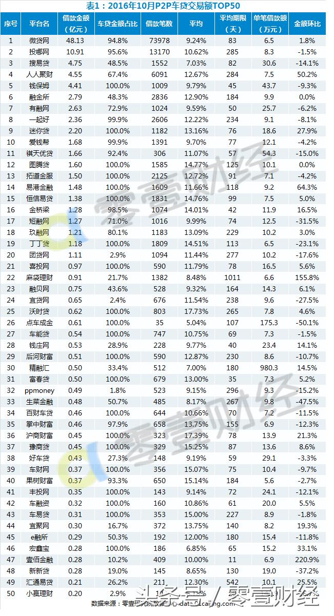 10月金融降准,10月份p2p最新消息