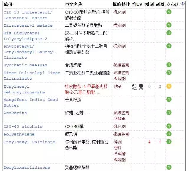 冬天润唇膏,干唇润唇膏推荐平价好用