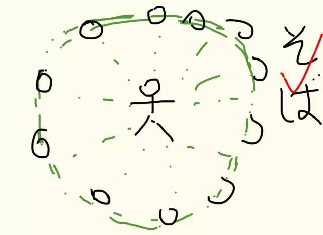 隣、横、側(そば)到底有什么区别?老王画圈圈告诉你!