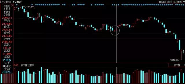 k线淘金游戏,k线形态黄昏星