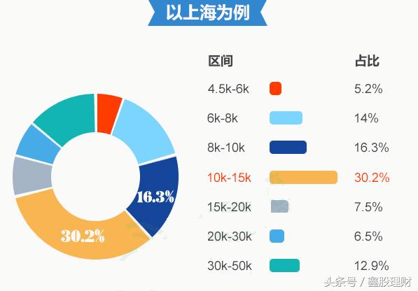 如何成为一个股票分析师,如何成为一名专业的期货分析师