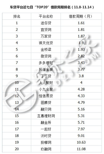 车贷汽车之家,车贷之家怎么样