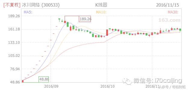 次新股高送转潜力如何,次新股怎么样才算高送转