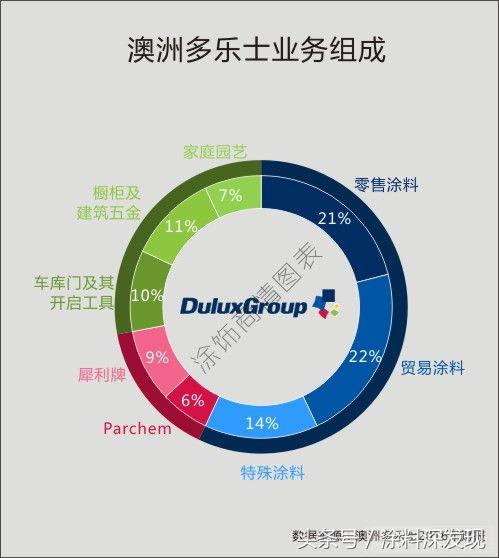 多乐士和阿波兔,揭秘澳洲网红产品