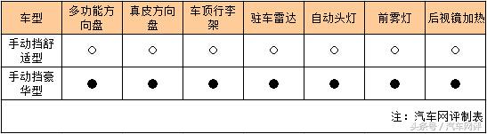 瑞风s3哪款最好,性价比高的江淮越野车推荐