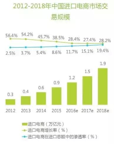 跨境商品竞品分析,跨境竞品分析套路与思路