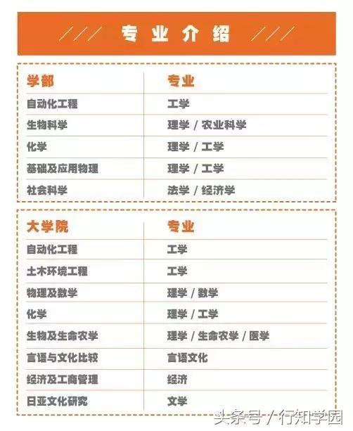 日本七帝,日本七帝大位置