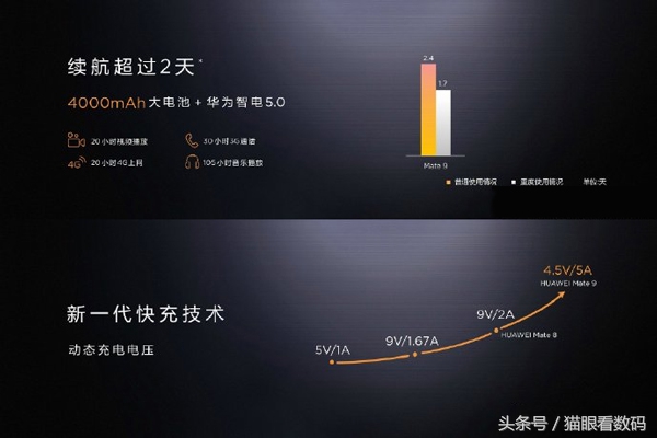 华为mate9高配版和顶配区别,华为mate9哪个版本性价比高