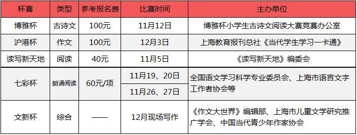 儿童三大杯赛是哪三大杯,孩子参加哪些竞赛有用