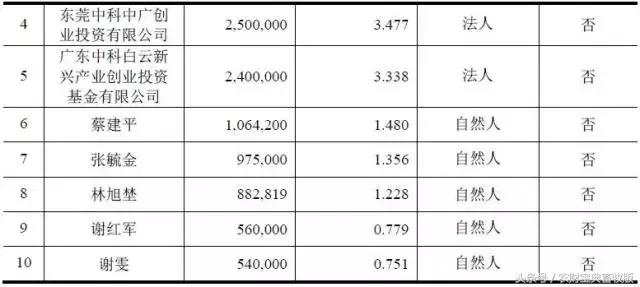 永顺生物股,永顺生物股票最新消息