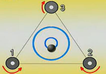 建筑水准仪测量方法,工地测量水准仪初学者学习