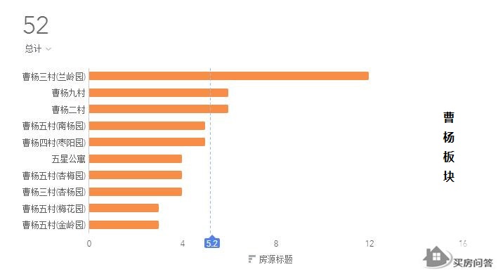 普陀房价洼地,房价潜力城市排名