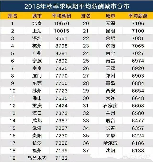 济南月薪8000适合买多少钱的房子,济南月薪8000的生活