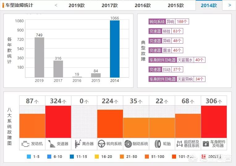 同排量cvt和手自一体哪个动力强,荣放变速箱和奇骏变速箱的区别
