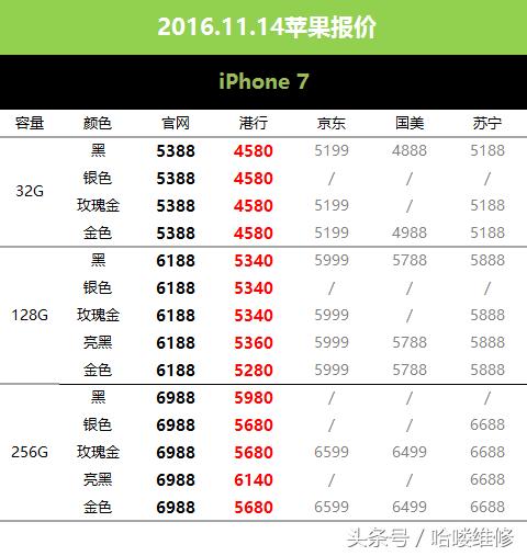 苹果6sp什么时候降价,苹果6sp刚刚出来价格