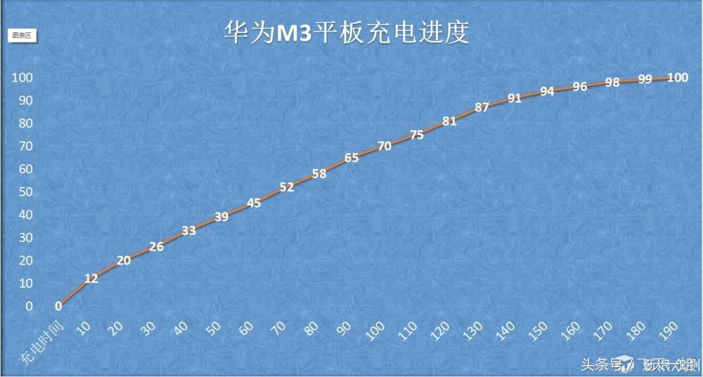 华为平板m3系统升级,华为平板m3电脑模式